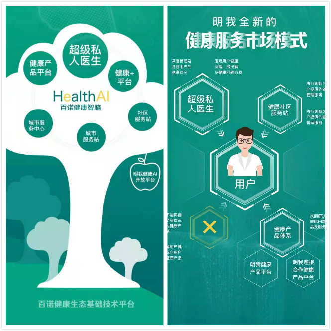 全生命周期健康守護(hù) 百諾健康與“明我健康服務(wù)體”的協(xié)同創(chuàng)新